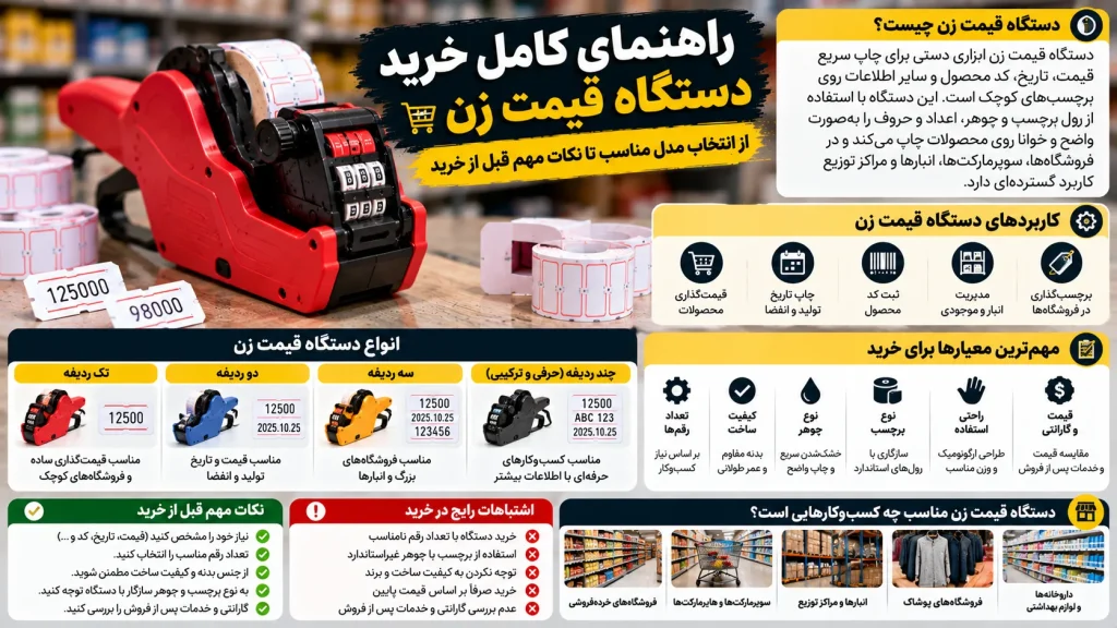 راهنمای کامل خرید دستگاه قیمت زن