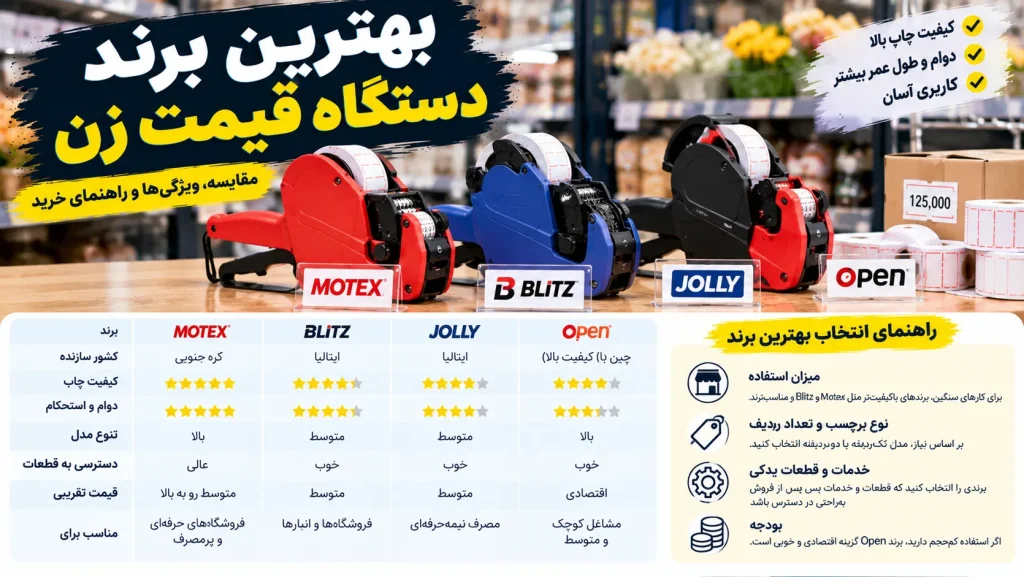 بهترین برند دستگاه قیمت زن