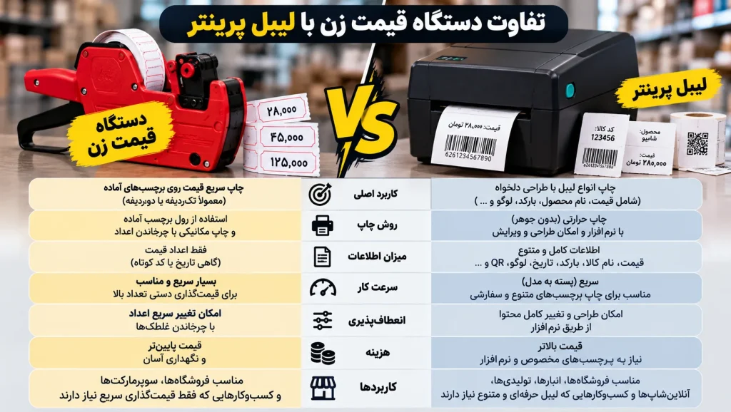تفاوت دستگاه قیمت زن با لیبل پرینتر (1)
