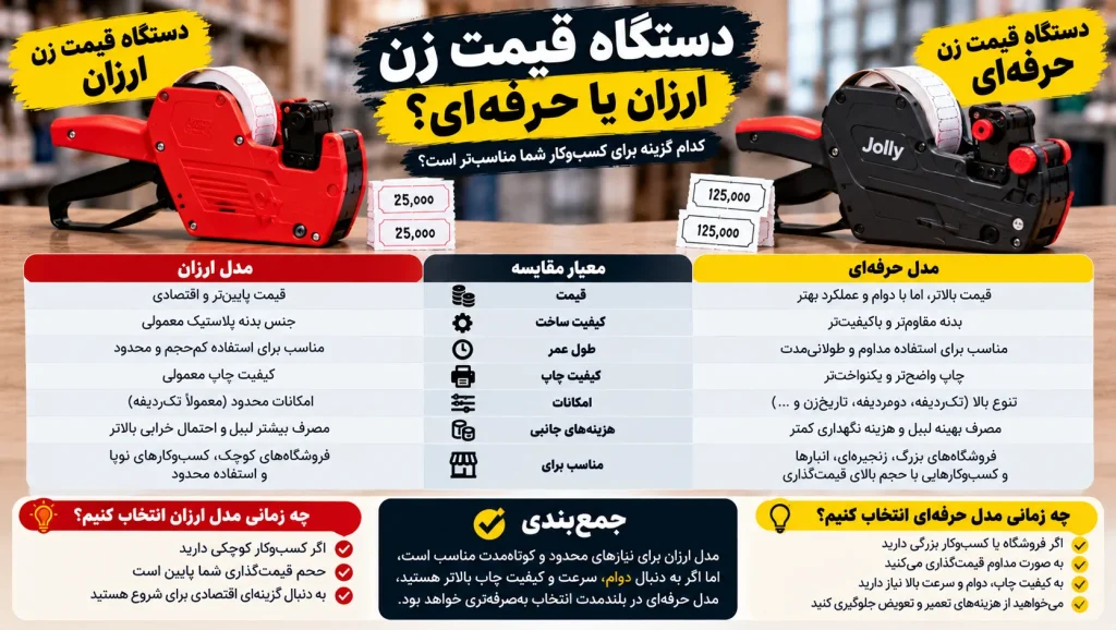 دستگاه قیمت زن ارزان یا حرفه_ای