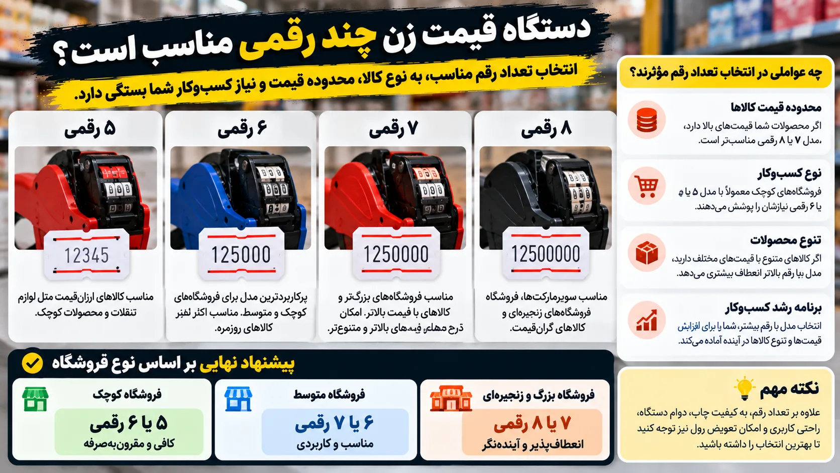 دستگاه قیمت زن چند رقمی مناسب است