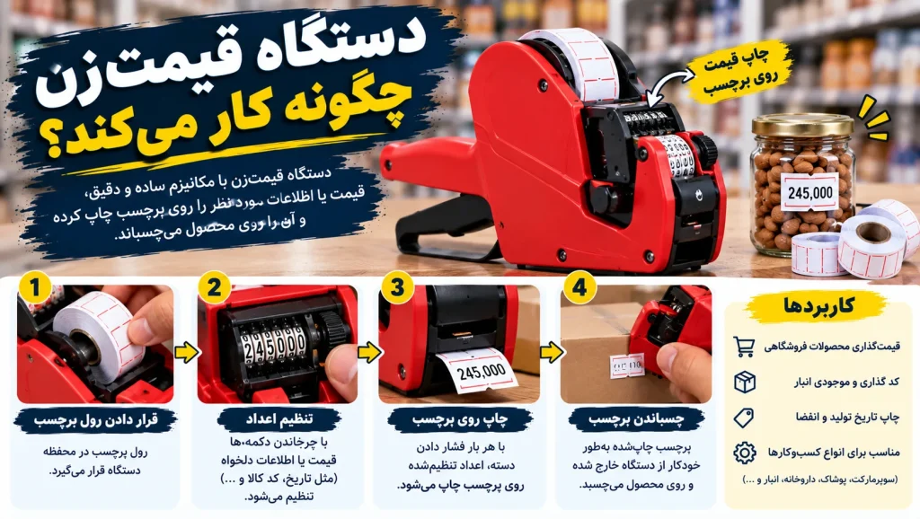 دستگاه قیمت زن چگونه کار می_کند