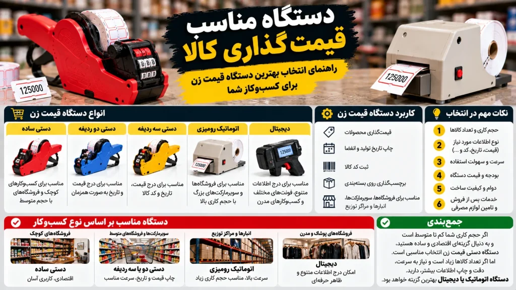 دستگاه مناسب قیمت_گذاری کالا