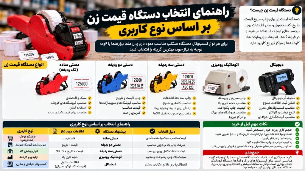 راهنمای انتخاب دستگاه قیمت زن بر اساس نوع کاربری