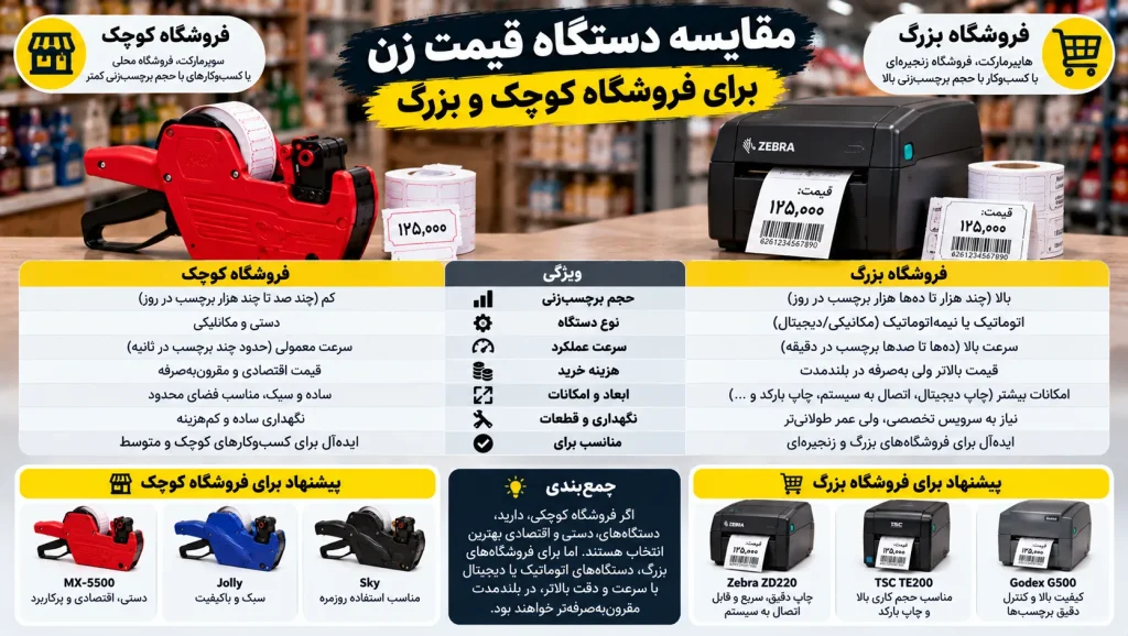 مقایسه دستگاه قیمت زن برای فروشگاه کوچک و بزرگ