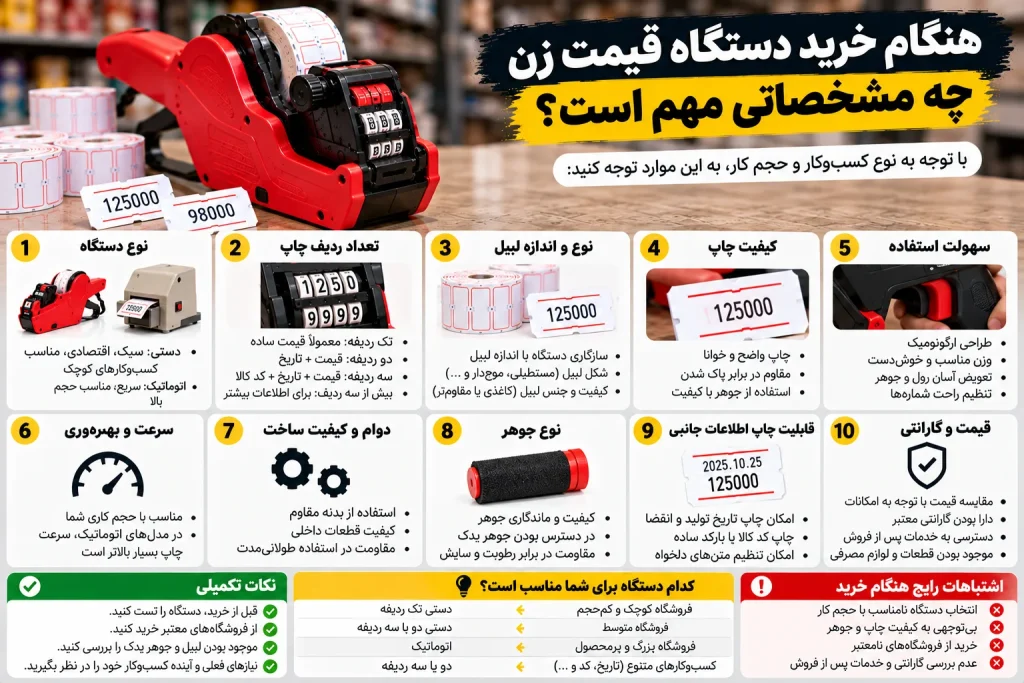 هنگام خرید دستگاه قیمت زن چه مشخصاتی مهم است؟