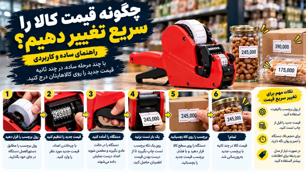 چگونه قیمت کالا را سریع تغییر دهیم؟
